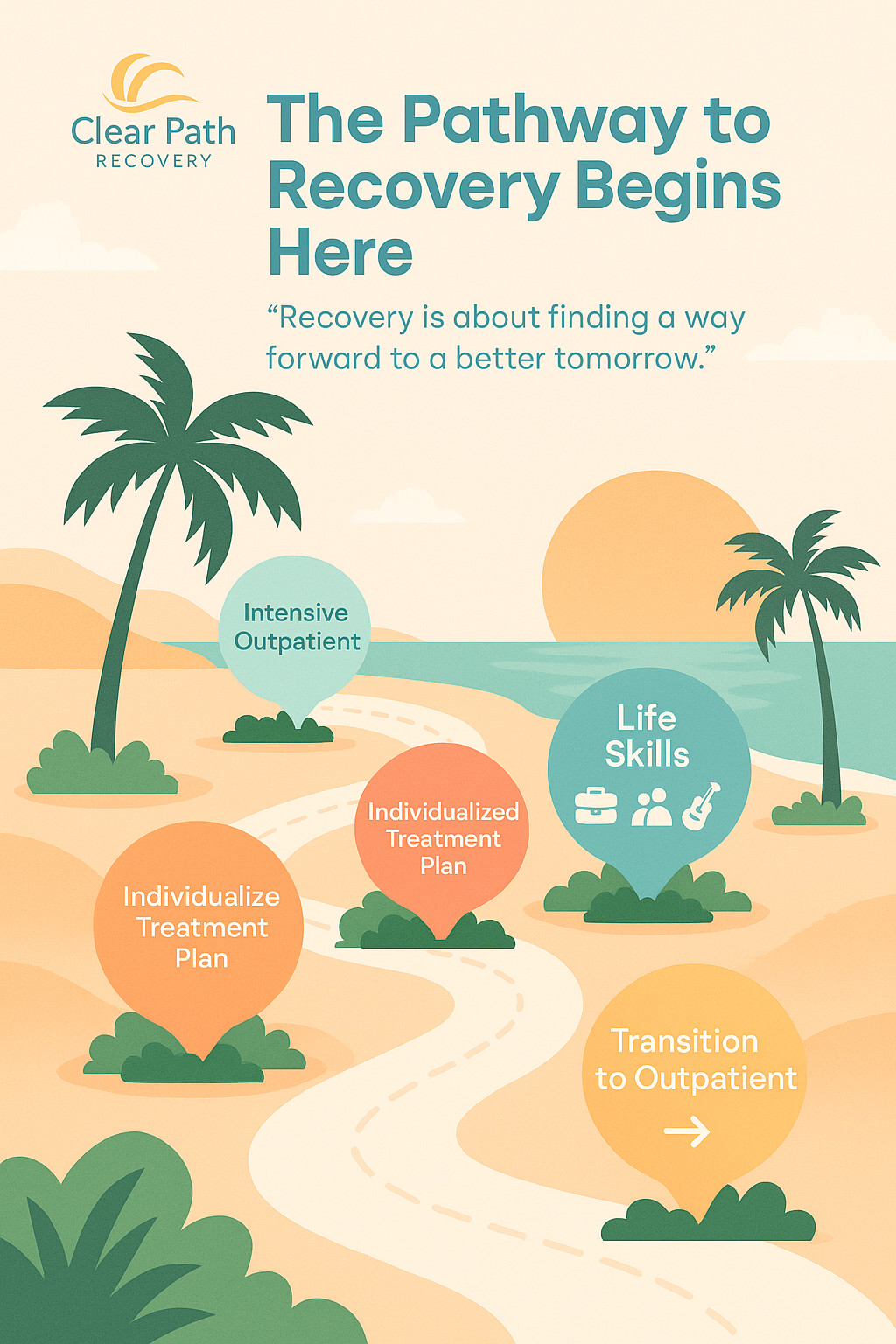 The Clear Path Recovery Journey